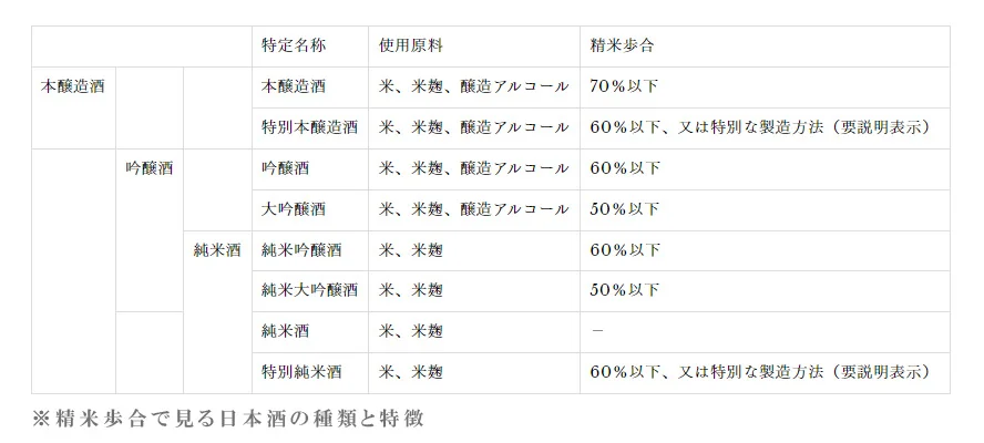 特定名称の種類