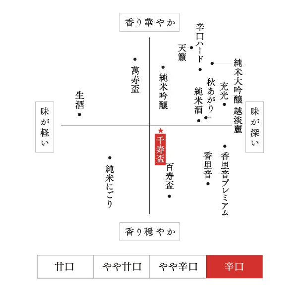 味わい・香り