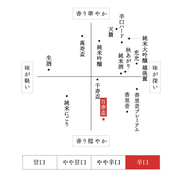 味わい・香り