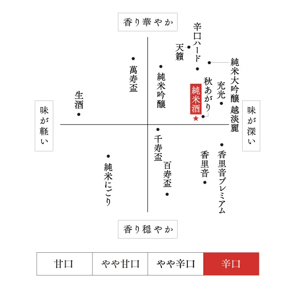 味わい・香り