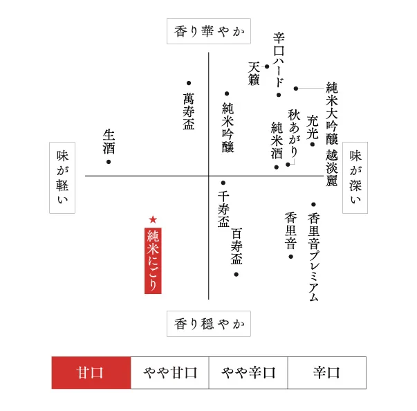 味わい・香り