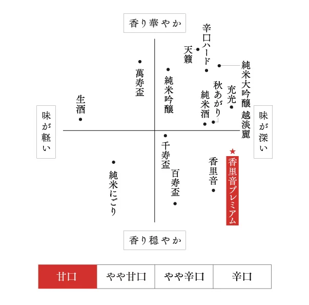 味わい・香り