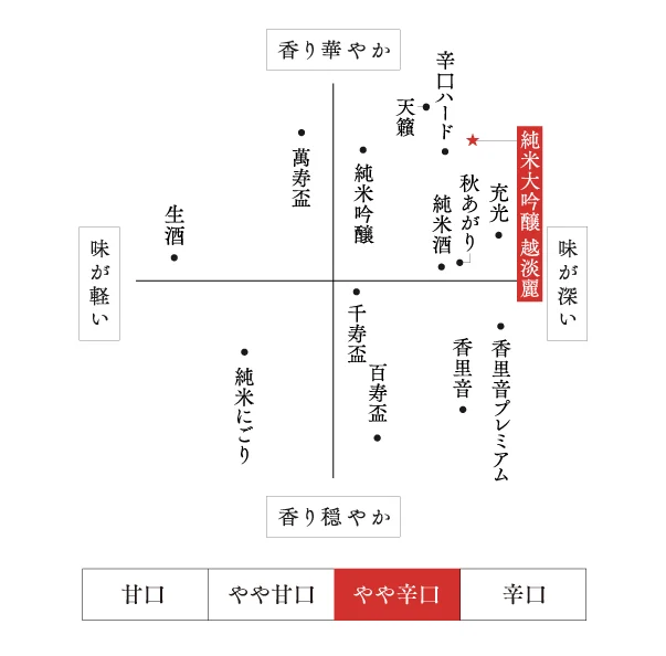 味わい・香り