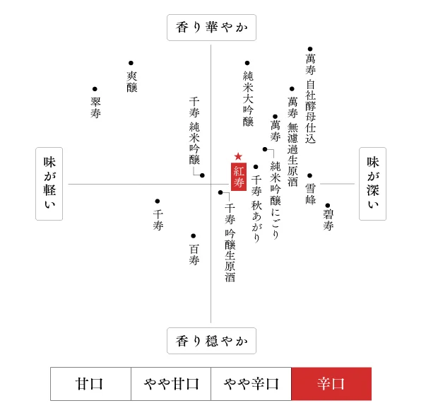 味わい・香り