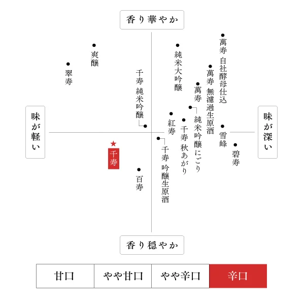 味わい・香り