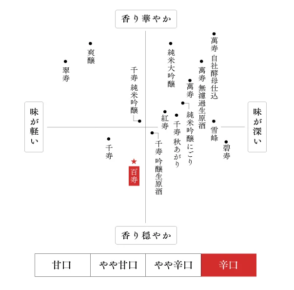 味わい・香り