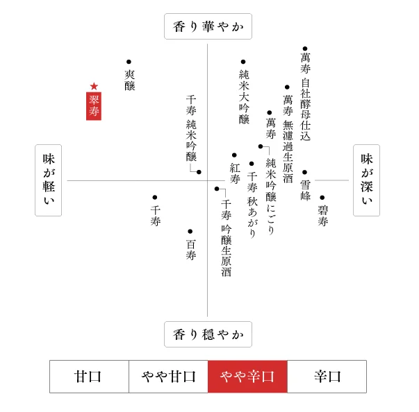 味わい・香り