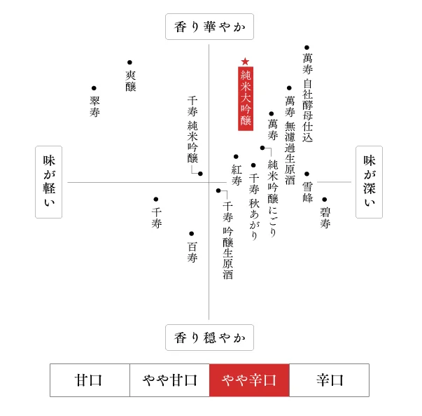 味わい・香り