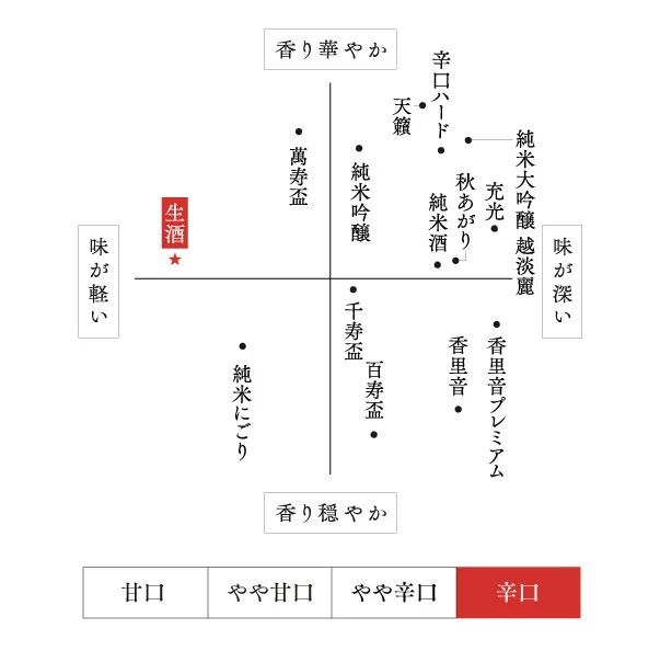 味わい・香り