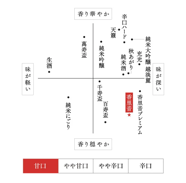 味わい・香り width=