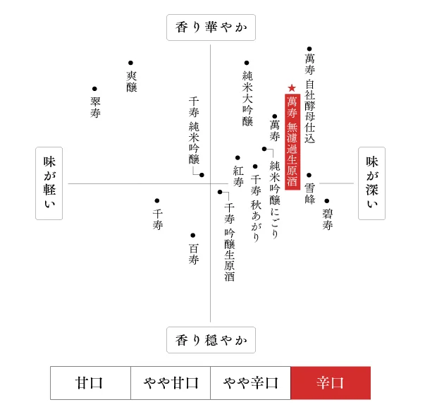 味わい・香り