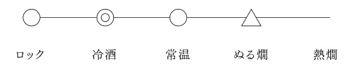 おすすめ飲み方