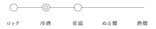 おすすめ飲み方