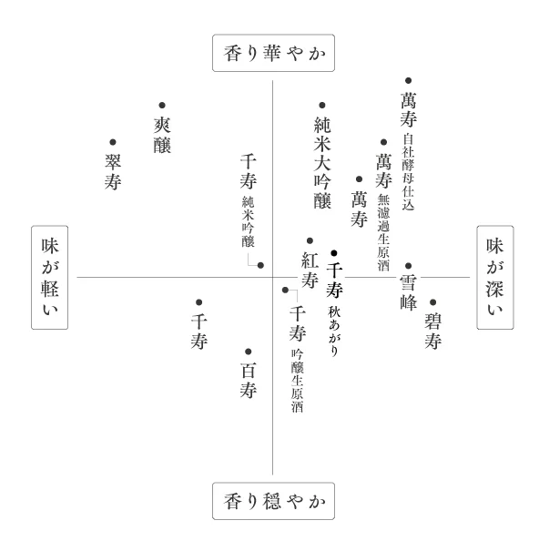 久保田 味わいマップ