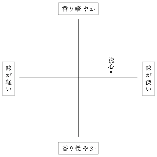 味わい・香り